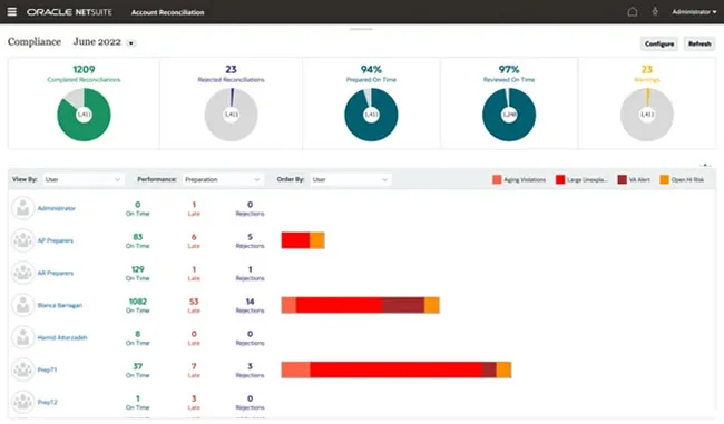 NetSuite 2023.2 for Streamlined Account Reconciliation
