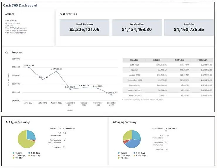 NetSuite 2022 Release 2 Cash 360 for financial management