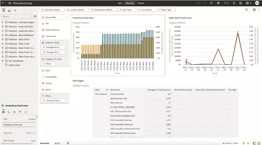 The 2023.1 release features prebuilt industry-specific dashboards and visualisations for professional services businesses, software vendors and manufacturers.