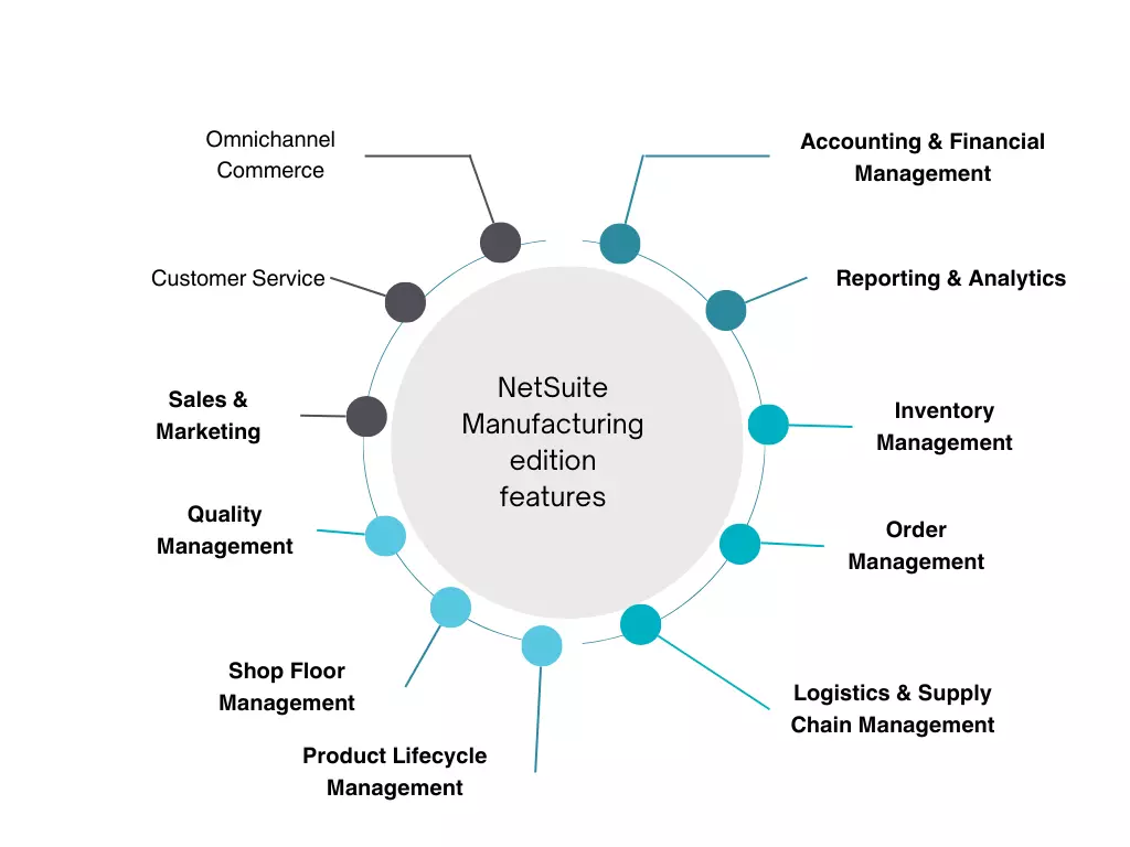 NetSuite Manufacturing edition features