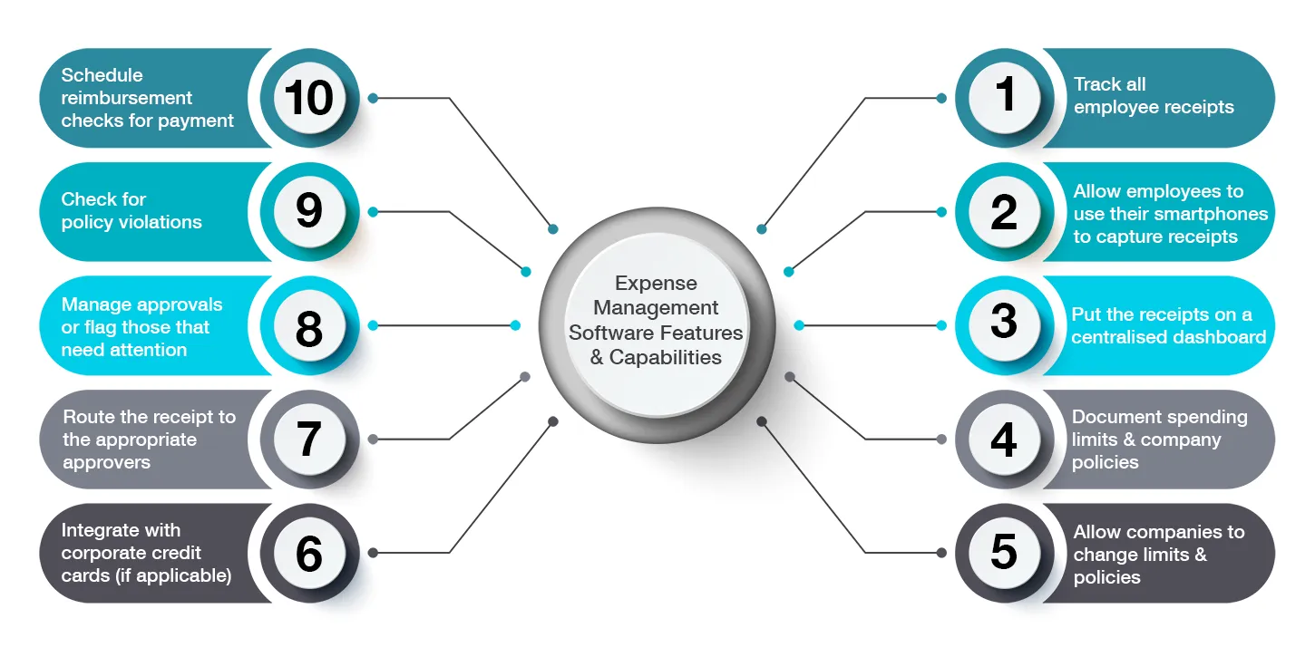 Expense Management Software Features and Capabilities NetSuite Expense Management Software Features and Capabilities