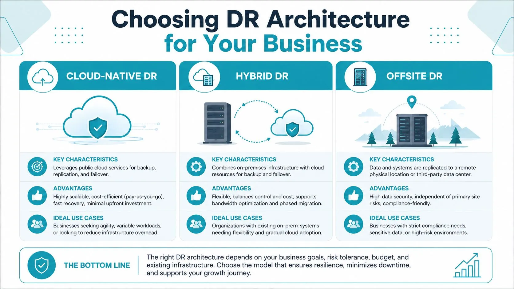 Choosing the Right DR Architecture for Your Business